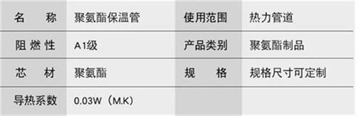 石嘴山聚氨酯发泡保温管产品参数