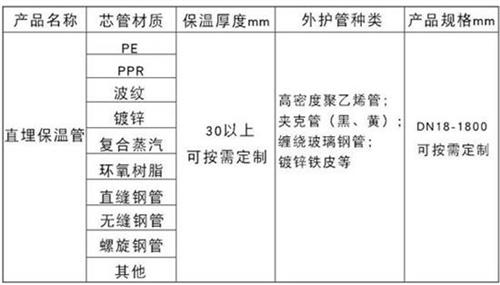 石嘴山聚氨酯蒸汽保温管产品材质